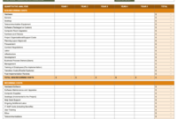 Free Cost Benefit Analysis Templates Smartsheet Pertaining To Cost Tracking Template