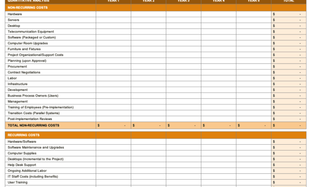 Free Cost Benefit Analysis Templates Smartsheet Pertaining To Cost Tracking Template