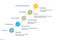 Free Data Mining Template Free Powerpoint Templates With Regard To Business Process Discovery Template