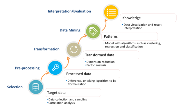 Free Data Mining Template Free Powerpoint Templates With Regard To Business Process Discovery Template