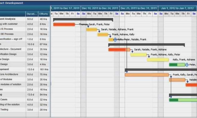Free Download 55 Transition Plan Template Model Download With Business Process Transition Plan Template