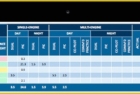 Free Drone Logbook Template Of How To Guide Line Pilot Throughout Uav Flight Log Template