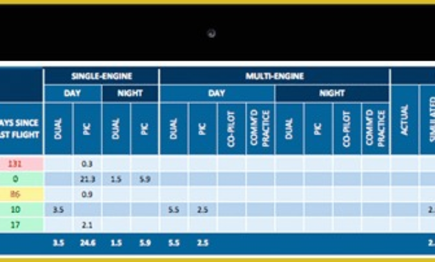 Free Drone Logbook Template Of How To Guide Line Pilot Throughout Uav Flight Log Template