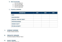 Free Google Docs And Spreadsheet Templates Smartsheet With Business Plan Template Reviews