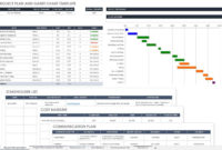 Free Marketing Timeline Tips And Templates Smartsheet Inside Quality Multi Day Meeting Agenda Template