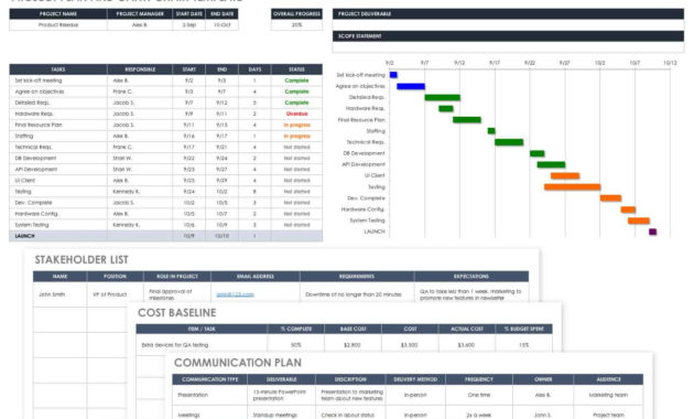 Free Marketing Timeline Tips And Templates Smartsheet Inside Quality Multi Day Meeting Agenda Template