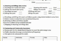 Free Staff Meeting Agenda Template Of Staff Meeting Agenda With Amazing One On One Staff Meeting Agenda Template