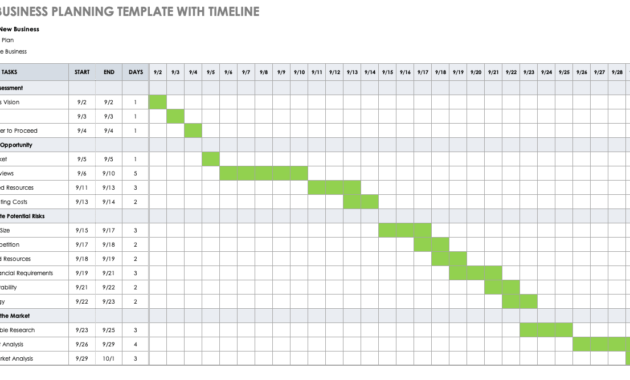 Free Startup Business Plan Templates Smartsheet Inside Simple Startup Business Plan Template