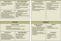 Get Answer Etsy Breaking Down A Business Model With Etsy Business Plan Template