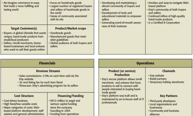 Get Answer Etsy Breaking Down A Business Model With Etsy Business Plan Template