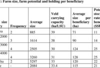 Goat Farming Business Plan Pdf In Livestock Business Plan Template