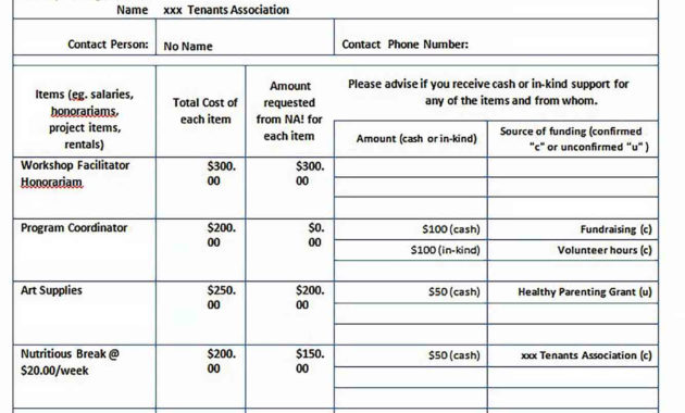 Grant Budget Template Culturopedia With Regard To Grant Proposal Budget Template