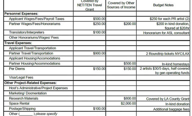Grant Budget Template Will Work Template Business In Grant Proposal Budget Template