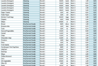 Grocery Price Comparison Spreadsheet » Exceltemplate For Grocery Store Business Plan Template