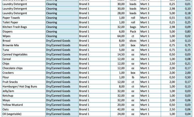 Grocery Price Comparison Spreadsheet » Exceltemplate For Grocery Store Business Plan Template
