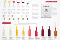 Guide To Wine For Beginners In Wine Bar Business Plan Template