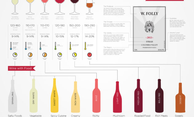 Guide To Wine For Beginners In Wine Bar Business Plan Template