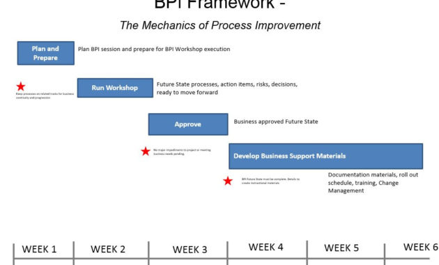 Harvard Computing Group Process Improvement Intended For Business Process Discovery Template