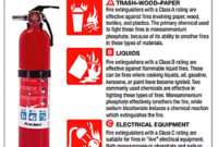Hayes Training Fire Extinguisher Training / Fire Awareness Within Fire Extinguisher Training Certificate
