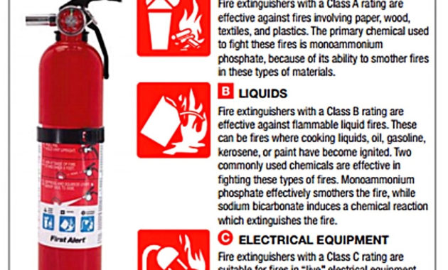Hayes Training Fire Extinguisher Training / Fire Awareness Within Fire Extinguisher Training Certificate