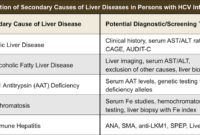 History Of Present Illness Sample Global History Blog Intended For Best History Of Present Illness Template