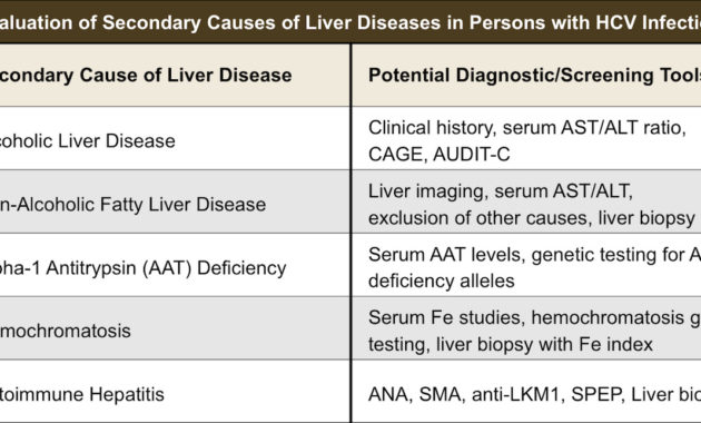 History Of Present Illness Sample Global History Blog Intended For Best History Of Present Illness Template