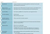 How Good Is Your Cyberincident Response Plan Throughout Business Playbook Template