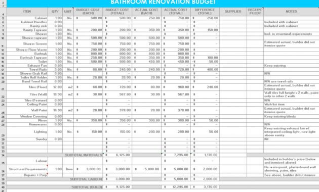 How I Use Excel To Organize A Home Renovation Budget Throughout Cost Of Living Budget Template