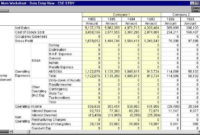 How To Benchmark Your Business Performance Against Your For Cost Of Goods Sold Spreadsheet Template