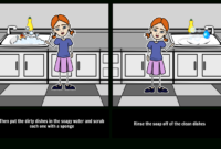 How To Boards Washing Dishes Storyboardnatashalupiani Inside Water Damage Drying Log Template