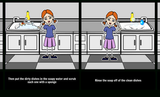 How To Boards Washing Dishes Storyboardnatashalupiani Inside Water Damage Drying Log Template