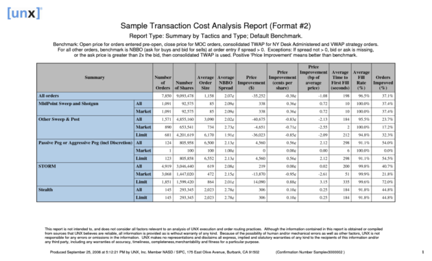How To Create A Cost Analysis Spreadsheet Within How To Intended For Cost Breakdown Template For A Project