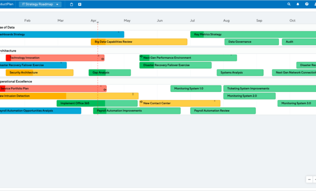 How To Create An It Strategy Roadmap For Strategic Business Review Template