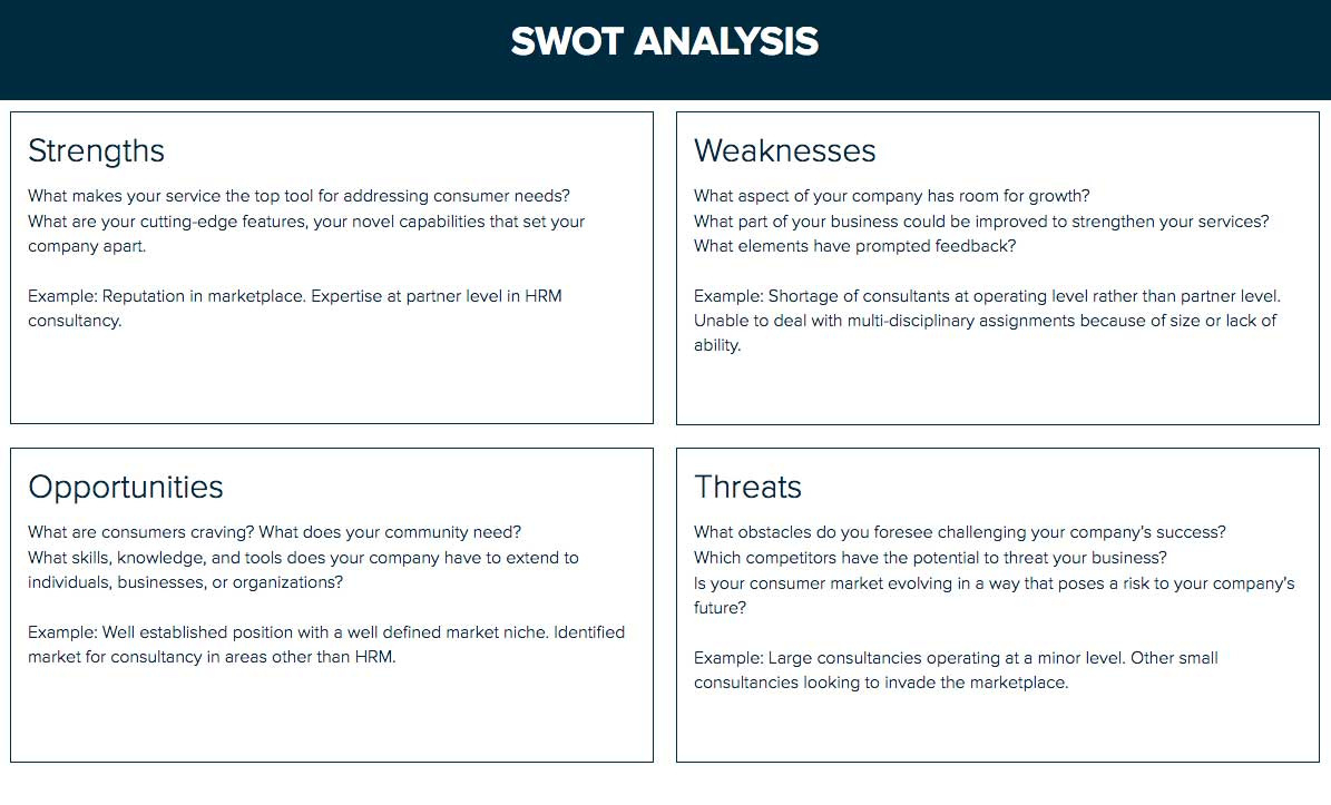 How To Do A Swot Analysis A Stepbystep Guide Xtensio Within Business Opportunity Assessment Template