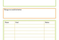 How To Have A Family Meeting Template Included Pertaining To Best One On One Meeting Agenda Template Free