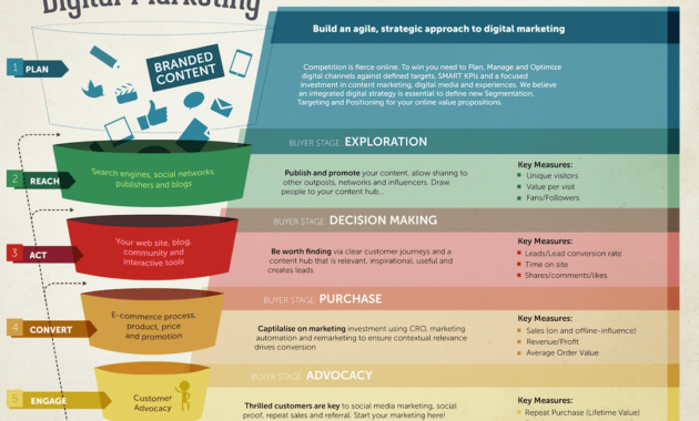How To Structure An Effective Multichannel Marketing Plan Within Business Plan Framework Template