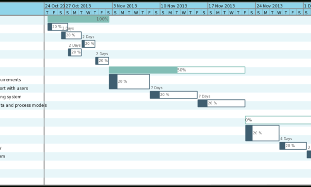 How To Use Smart In Project Planning For Better Project With Regard To New Business Project Plan Template