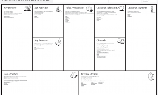 How To Use The Business Model Canvas Correctly Spikelab Inside Osterwalder Business Model Template