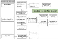 How To Write A Business Process Document 15 Steps With Inside Business Process Documentation Template
