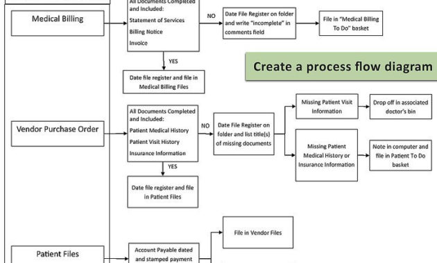 How To Write A Business Process Document 15 Steps With Inside Business Process Documentation Template