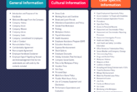How To Write An Employee Handbook Examples Tips Venngage Within Business Ethics Policy Template