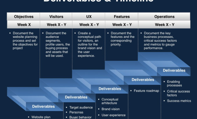How Website Proposal Template Powerpoint Presentations Can Pertaining To Free Web Development Proposal Template