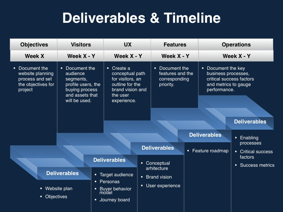 How Website Proposal Template Powerpoint Presentations Can Pertaining To Free Web Development Proposal Template