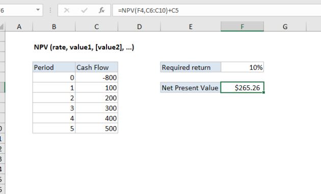 Images Of Npv Japaneseclassjp Within Best Net Present Value Excel Template
