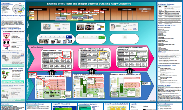 Implementing Business Capabilities Using An Enterprise For Business Capability Map Template