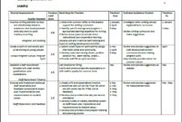 Improvement Plans Templates Charlotte Clergy Coalition In Business Improvement Proposal Template