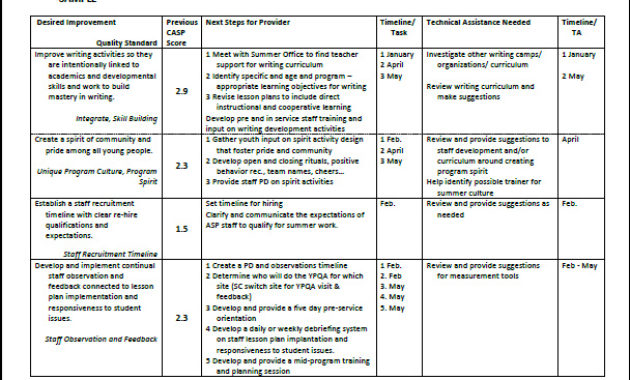 Improvement Plans Templates Charlotte Clergy Coalition In Business Improvement Proposal Template