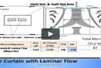 Infection Control In Ots And Other Critical Areas In For Infection Control Log Template