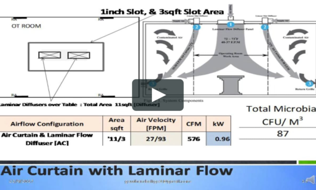 Infection Control In Ots And Other Critical Areas In For Infection Control Log Template