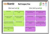 Innovation Strategy Global Product Lifecycle For Quality Sprint Retrospective Meeting Template